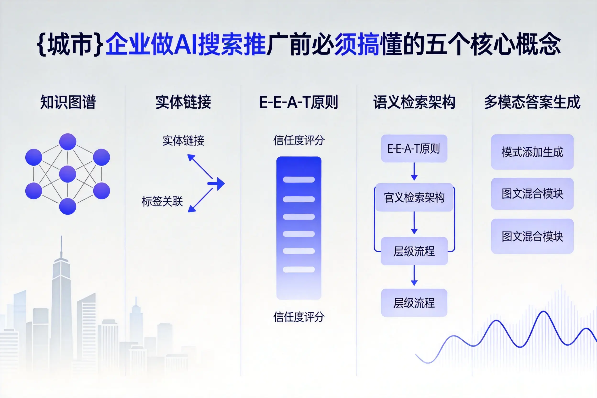 海门企业做AI搜索推广前必须搞懂的五个核心概念