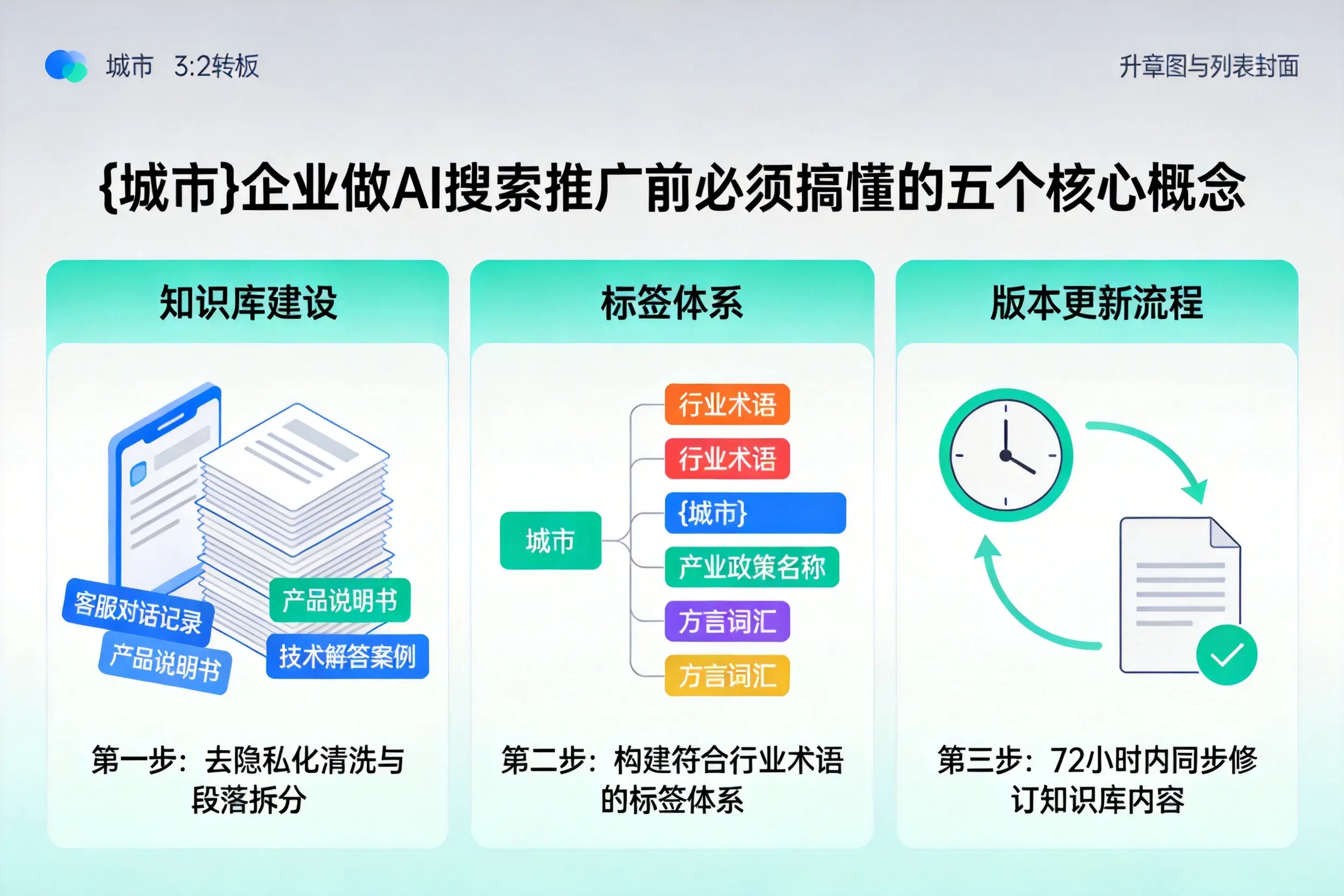 海门企业做AI搜索推广前必须搞懂的五个核心概念